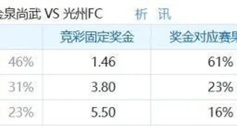 英雄联盟战队新加盟，国际赛事全力冲刺